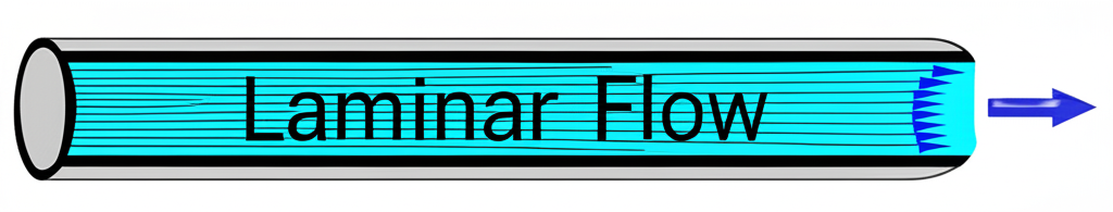 Laminar Flow